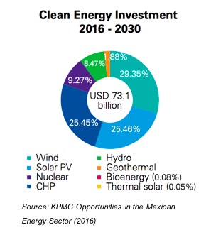 Renewablesinvestment.jpg